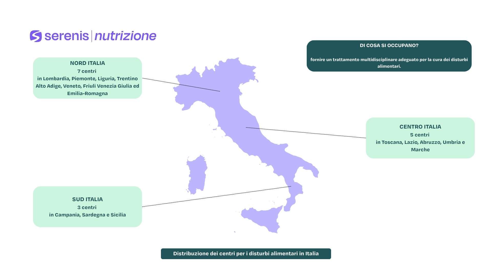 Infografica sulla Distribuzione dei centri per i disturbi alimentari in Italia
