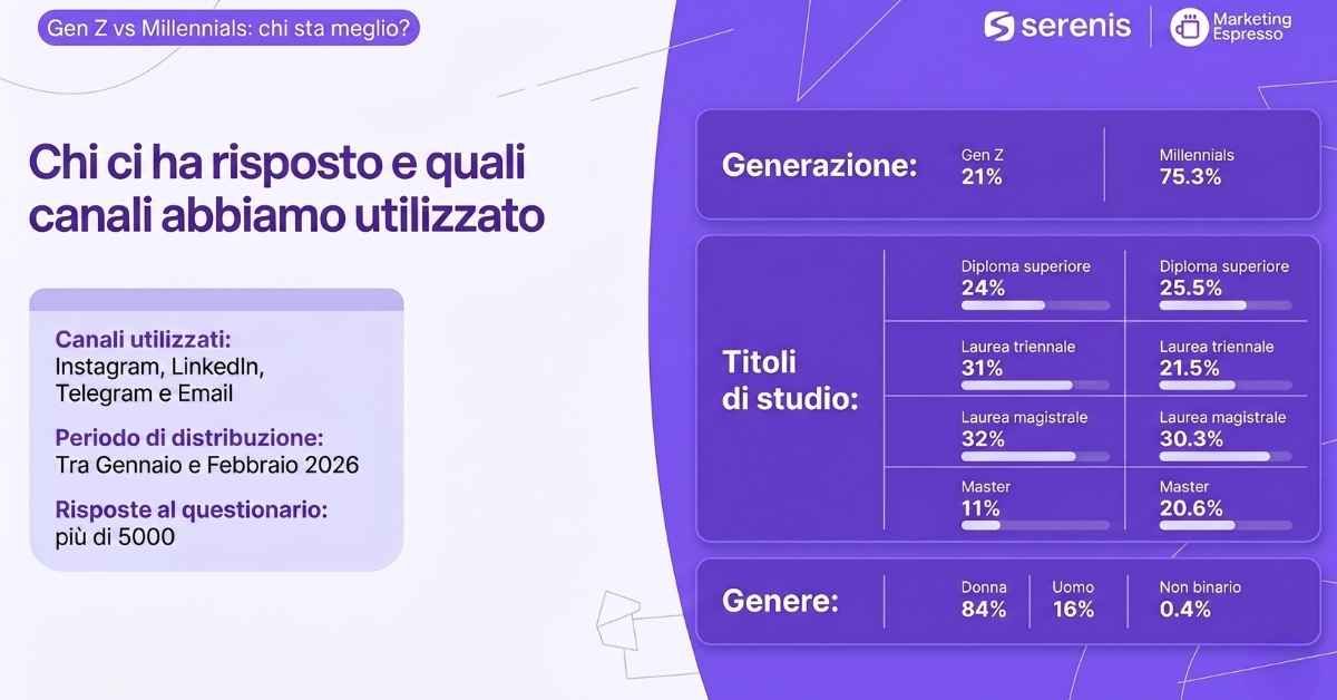 Genz millennials.jpg