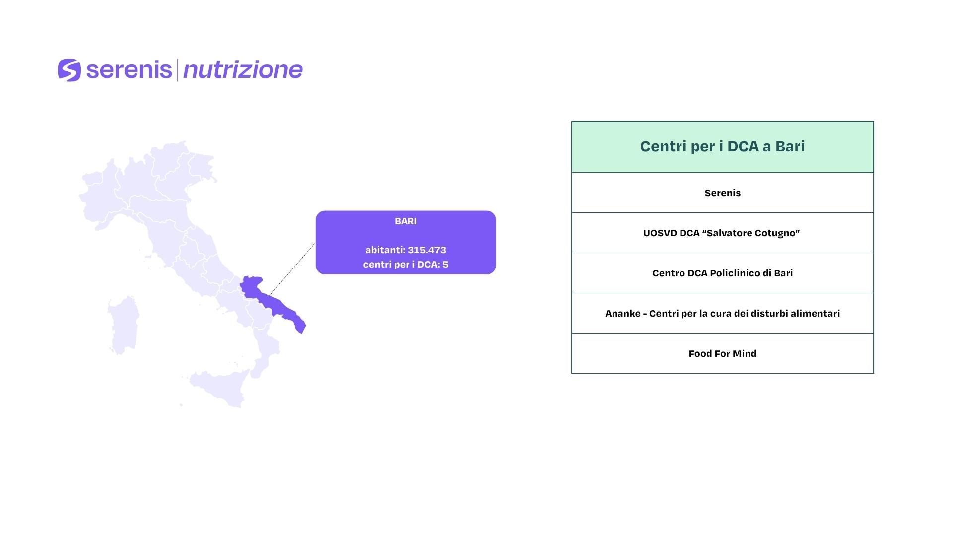 Infografica sui centri per i DCA a Bari