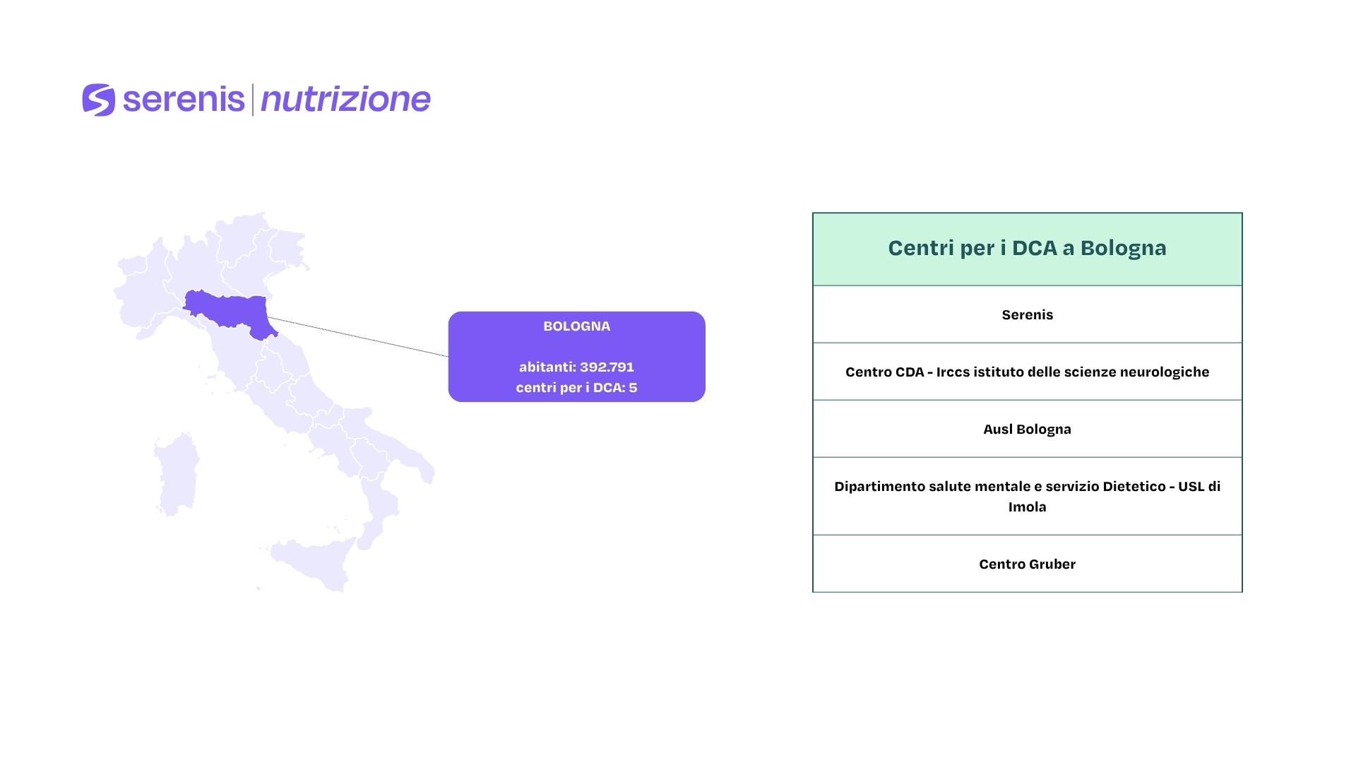 Infografica sui centri per i DCA a Bologna