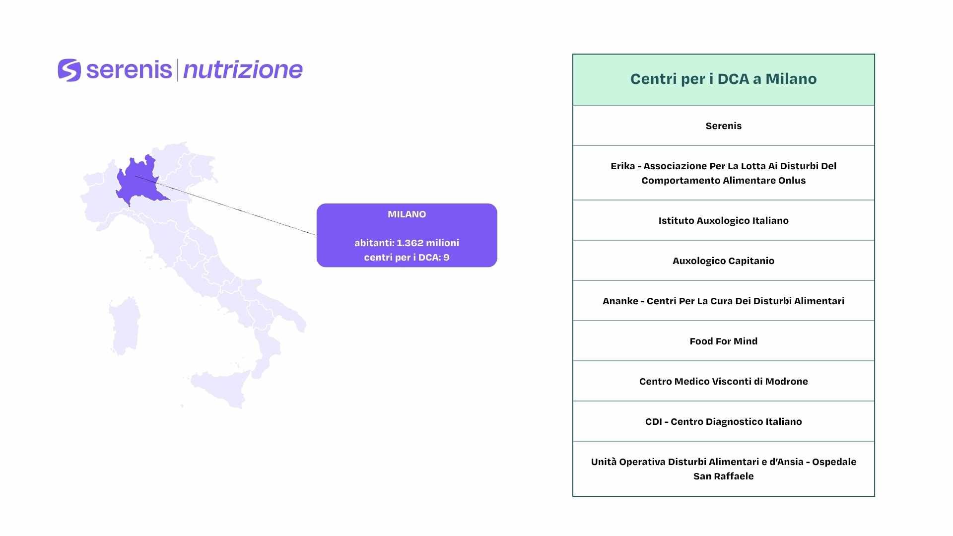 Infografica sui centri per i DCA a Milano