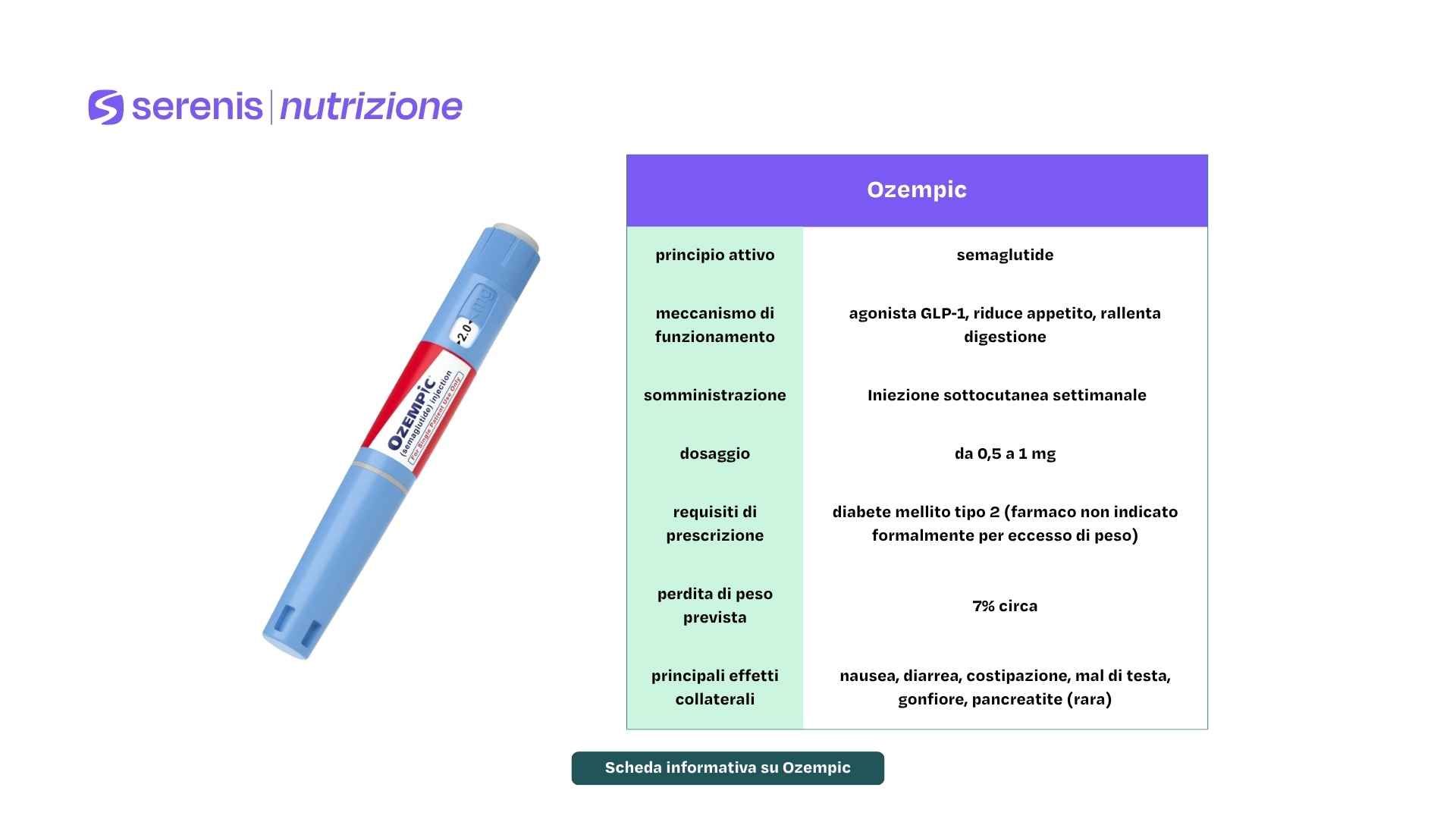 Scheda informativa su Ozempic